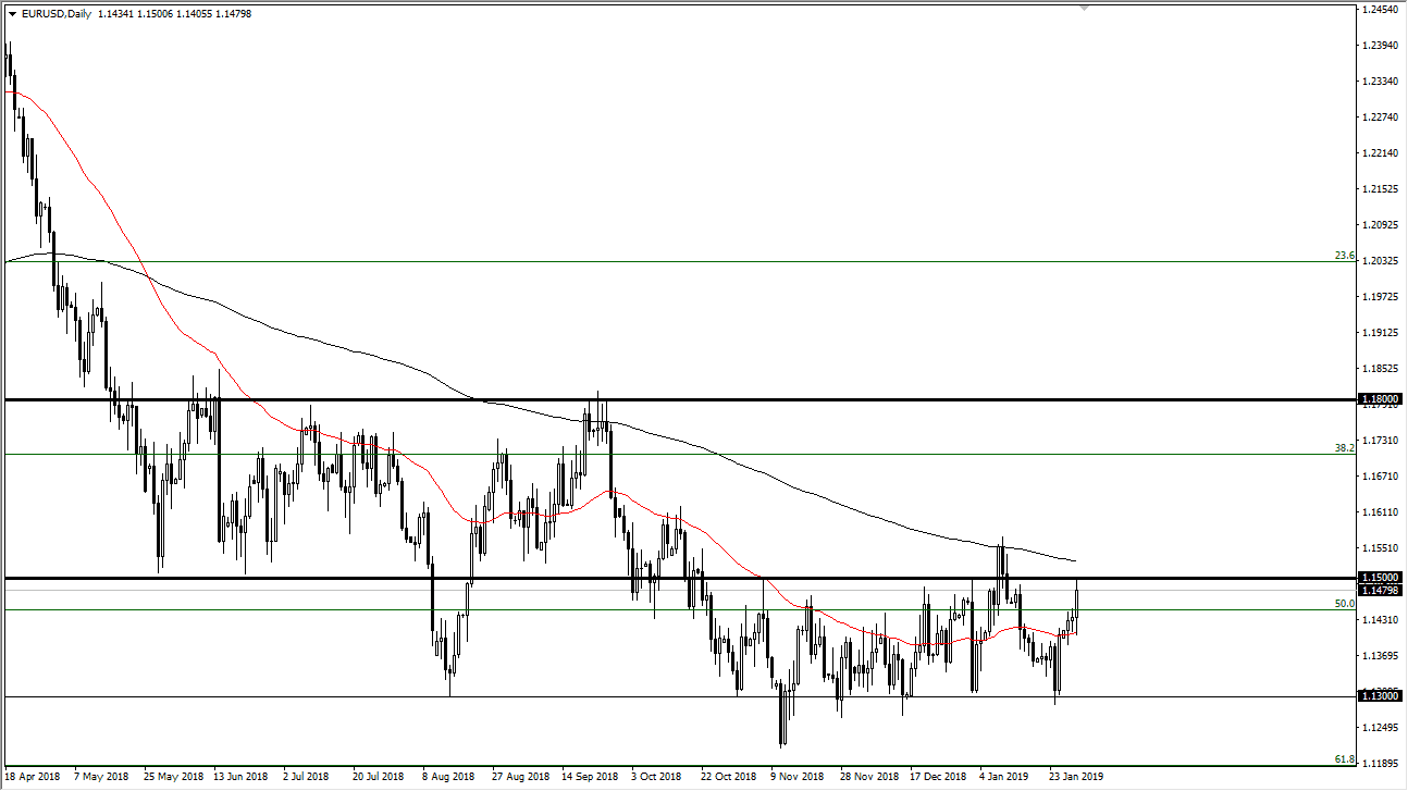previsioni EUR/USD